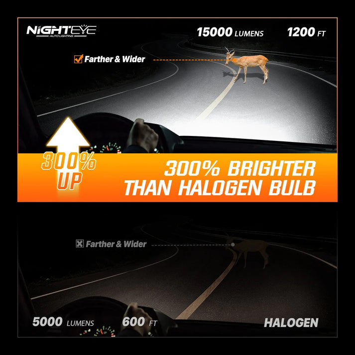 NightEye S4 H8/H9/H11/H16 LED Headlight Bulb – Set of 2
