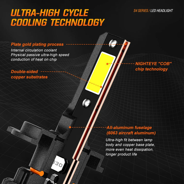 NightEye S4 H8/H9/H11/H16 LED Headlight Bulb (Set of 2) – 13000 Lumens, White Light