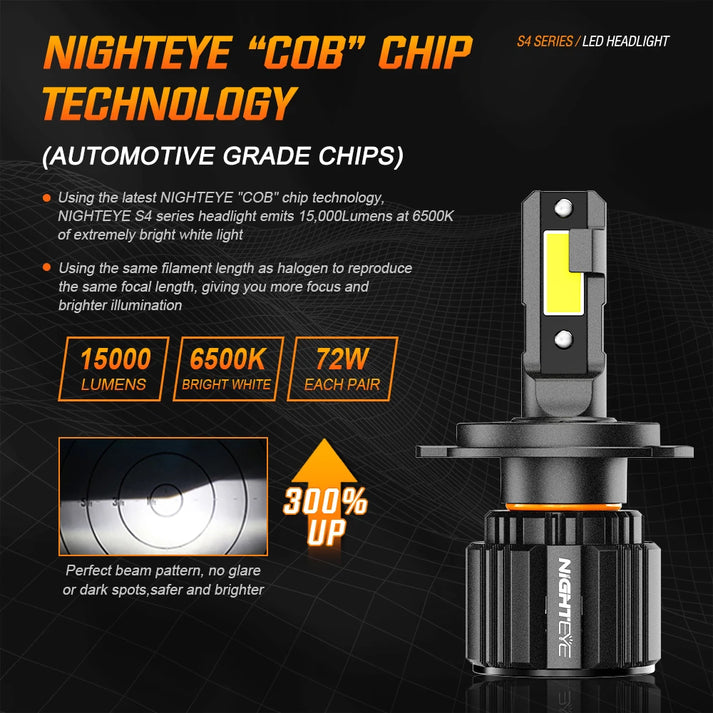 Nighteye A315 S4 H8/H9/H11/H16 LED Headlight Bulb (Set of 2) – For All Cars & Motorcycles