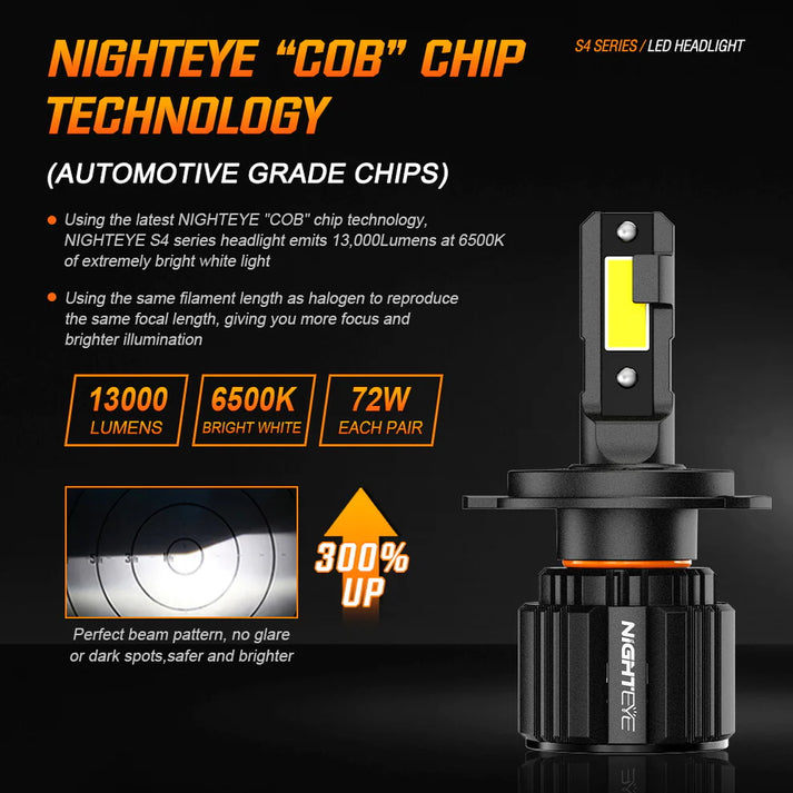NightEye S4 LED Headlight Bulb – H4 Socket – Single Pc – 36W White Light for Car and Bike