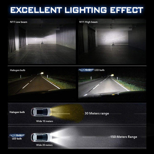 NightEye H7 LED Headlight Bulb – 72W – Set of 2 – 9000 Lumens – 6500K White – Waterproof – For Cars & Bikes