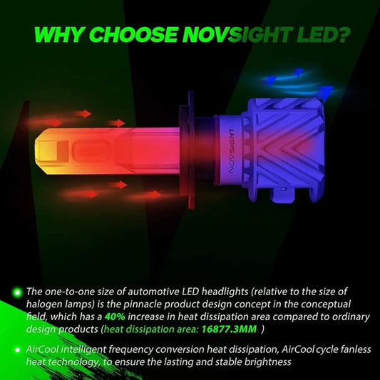 NightEye NOVSIGHT N35 Series H7 LED Headlight Bulbs (Pack of 2) – 40W/Pair – 10,000LM – 6502K Cool White – Bridgelux-COB Chips – Plug & Play