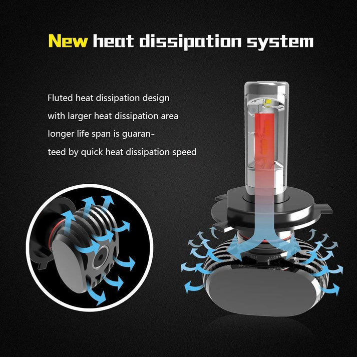 Original NightEye H4 LED Headlight Bulb – 36W White Light for Motorcycles