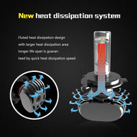 ORIGINAL NIGHTEYE H4 LED Headlight Bulb – Single Pc for Bike/Motorcycle/Scooter (36W, White Light)