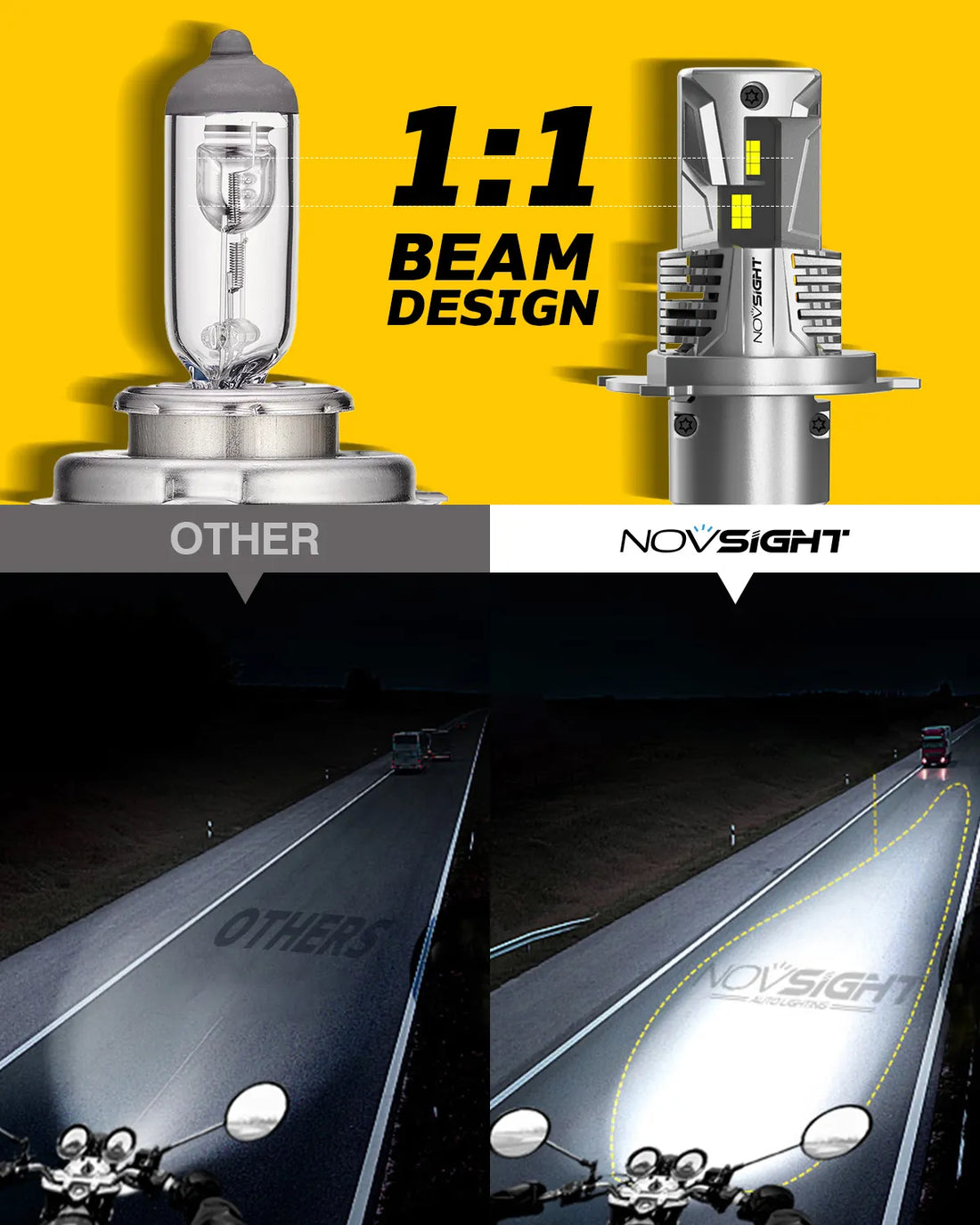 NightEye Novsight 50W H4 LED Motorcycle Headlight – Ultra Bright 11000 Lumens – Plug & Play – 6000K White – Waterproof IP68 – Universal Fit – 1 Year Warranty