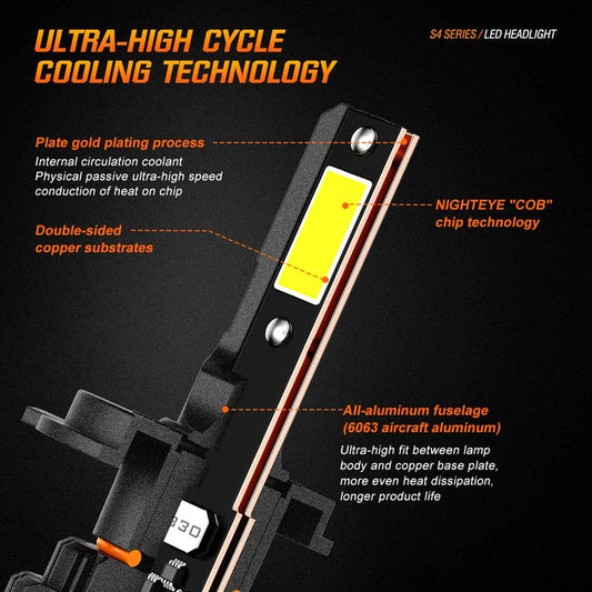 Original NightEye A315 S4 (2024 Model) – H4 LED Headlight Bulb (Set of 2) – Ultra Bright 13000LM, 72W, IP68 Waterproof